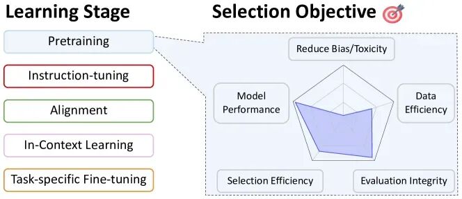 5. Task-specific Fine-tuning 的数据选择 配图 2