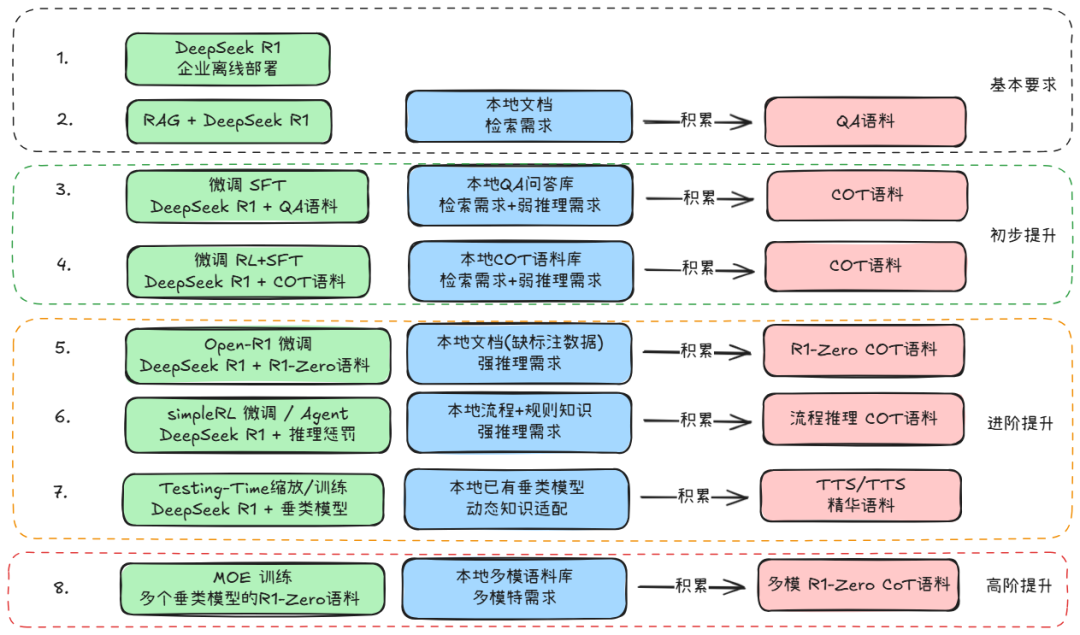 企业应用DeepSeek的八种玩法 配图 2