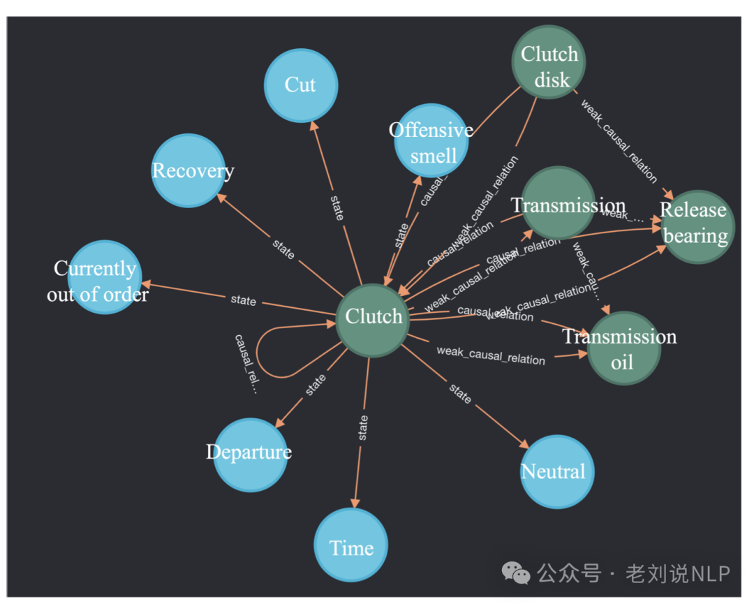 故障分析怎么做？朴素KG方案及LLM+Graph RAG方案实现思路 配图 7