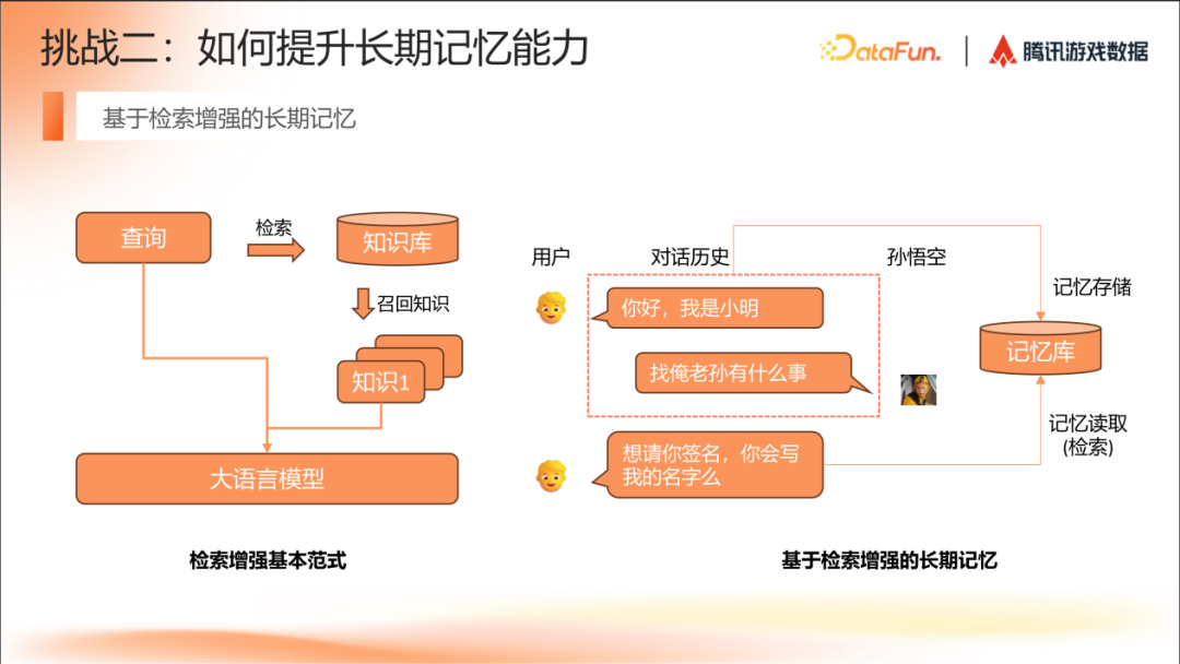 AI Agent 在角色扮演场景的研究进展 配图 6