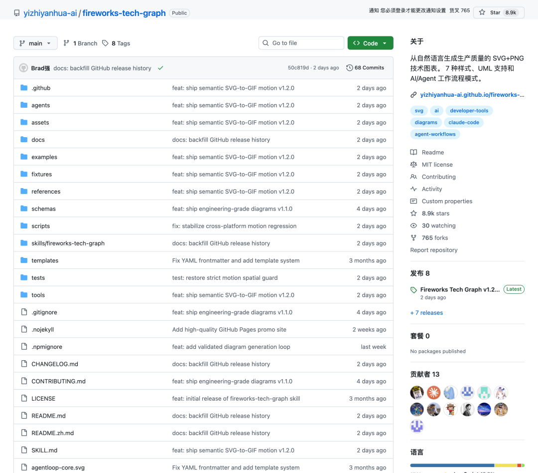GitHub 仓库当前页面