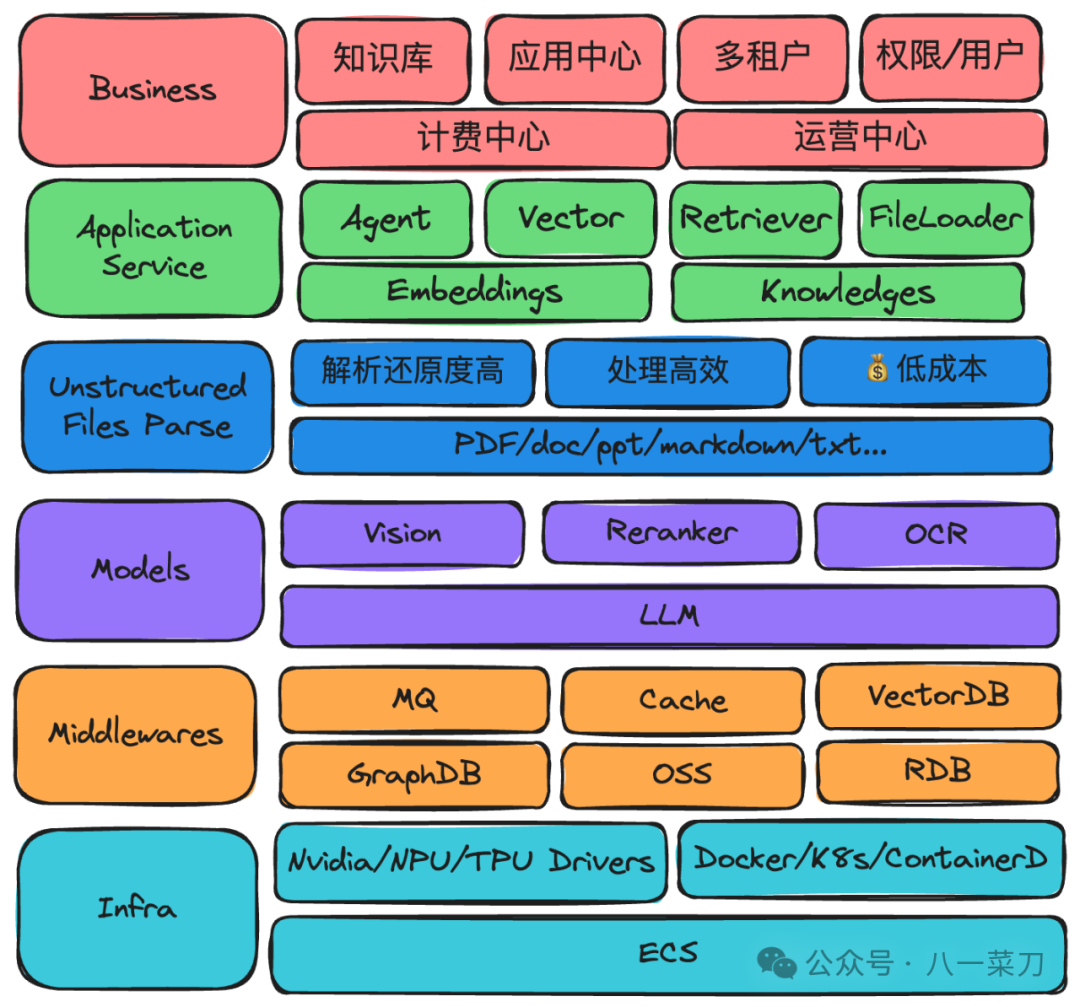 RAG在企业应用中落地的难点与创新 配图 3