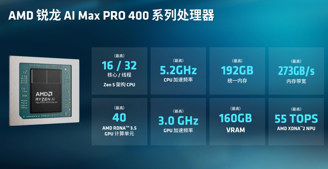 端侧智能体时代加速落地:锐龙AI Max+ PRO 495强势领跑新一代AI智能体主机 配图 3