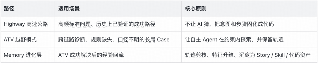 从狂野代码到按目标生产:得物推荐 AI Harness 的工程化实践|AICon 演讲整理 配图 12