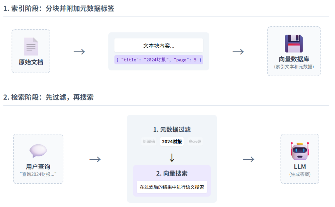 从0到1，彻底搞懂 RAG 分块的艺术（附开源代码） 配图 5