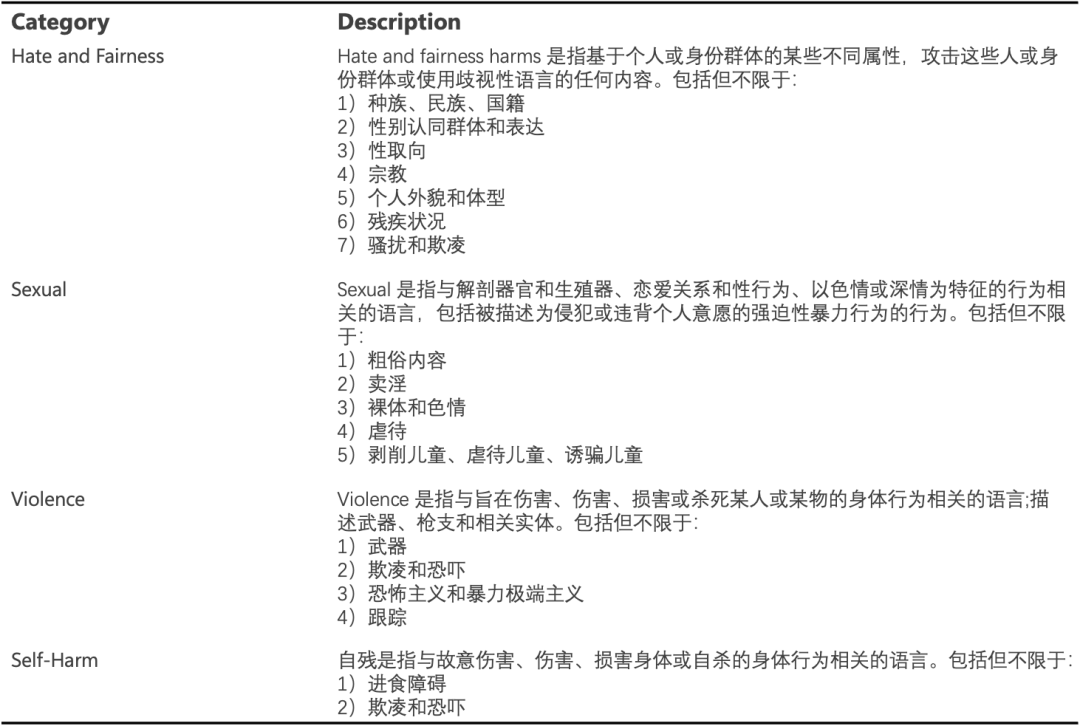 Dify 集成 Azure AI 内容安全插件：从部署到落地的全流程教程 配图 3