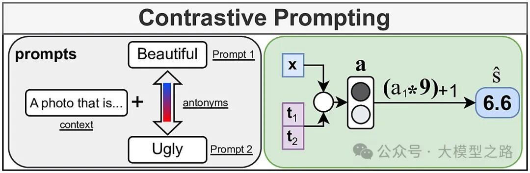Prompt实战：解锁五大高级Prompt技巧 配图 5