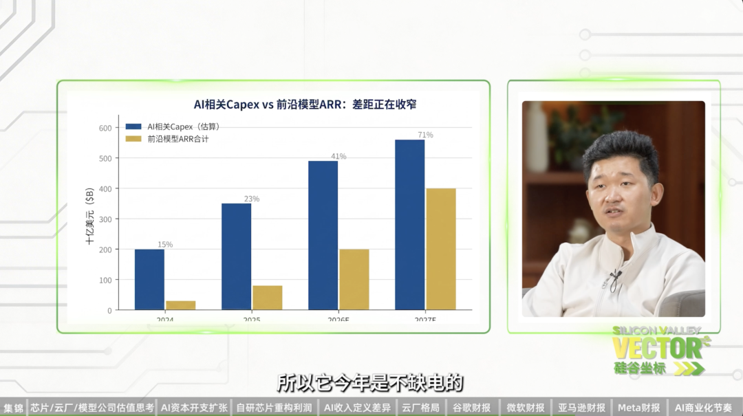 四大科技公司财报后：AI产业深度观察 配图 7
