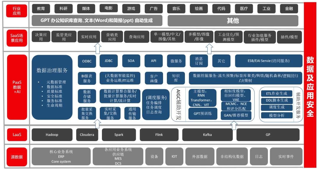 从数据分析到智能生产：AI在工业中的应用与未来 配图 2