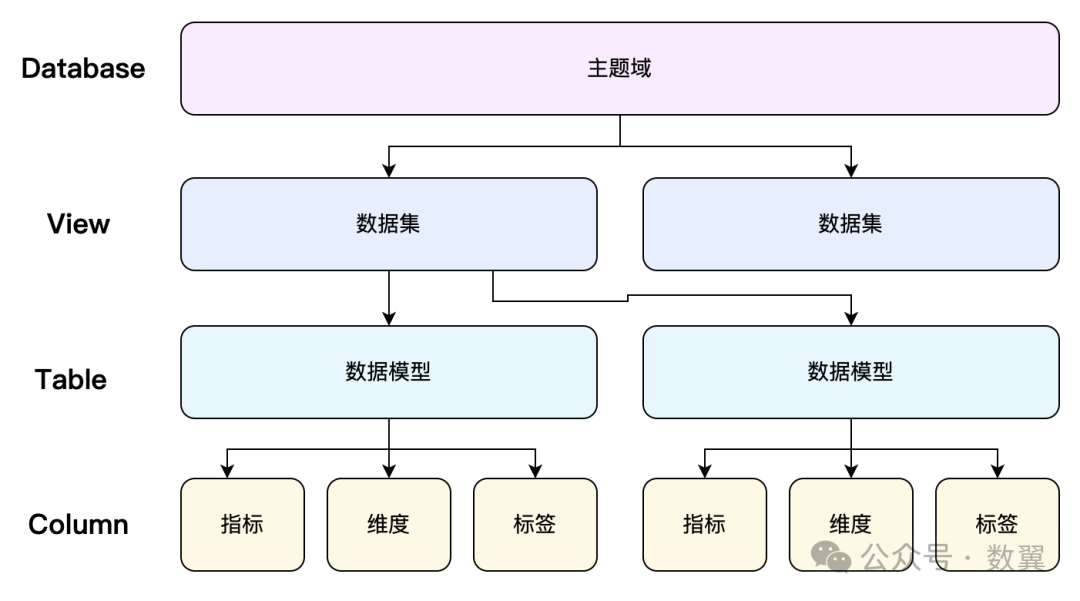 腾讯音乐开源的 Chat BI 平台 配图 2