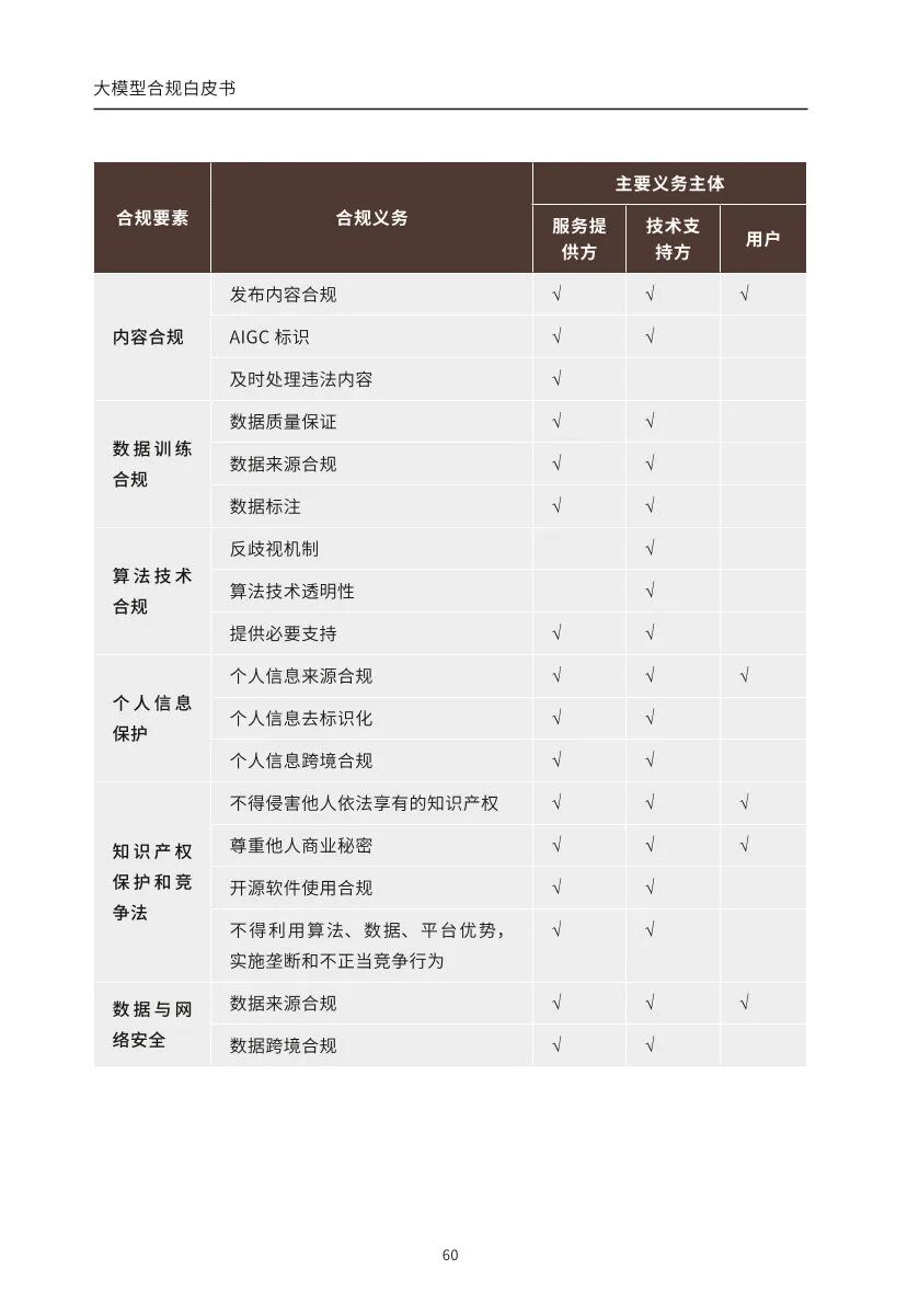 ​大模型合规白皮书-2023 配图 58