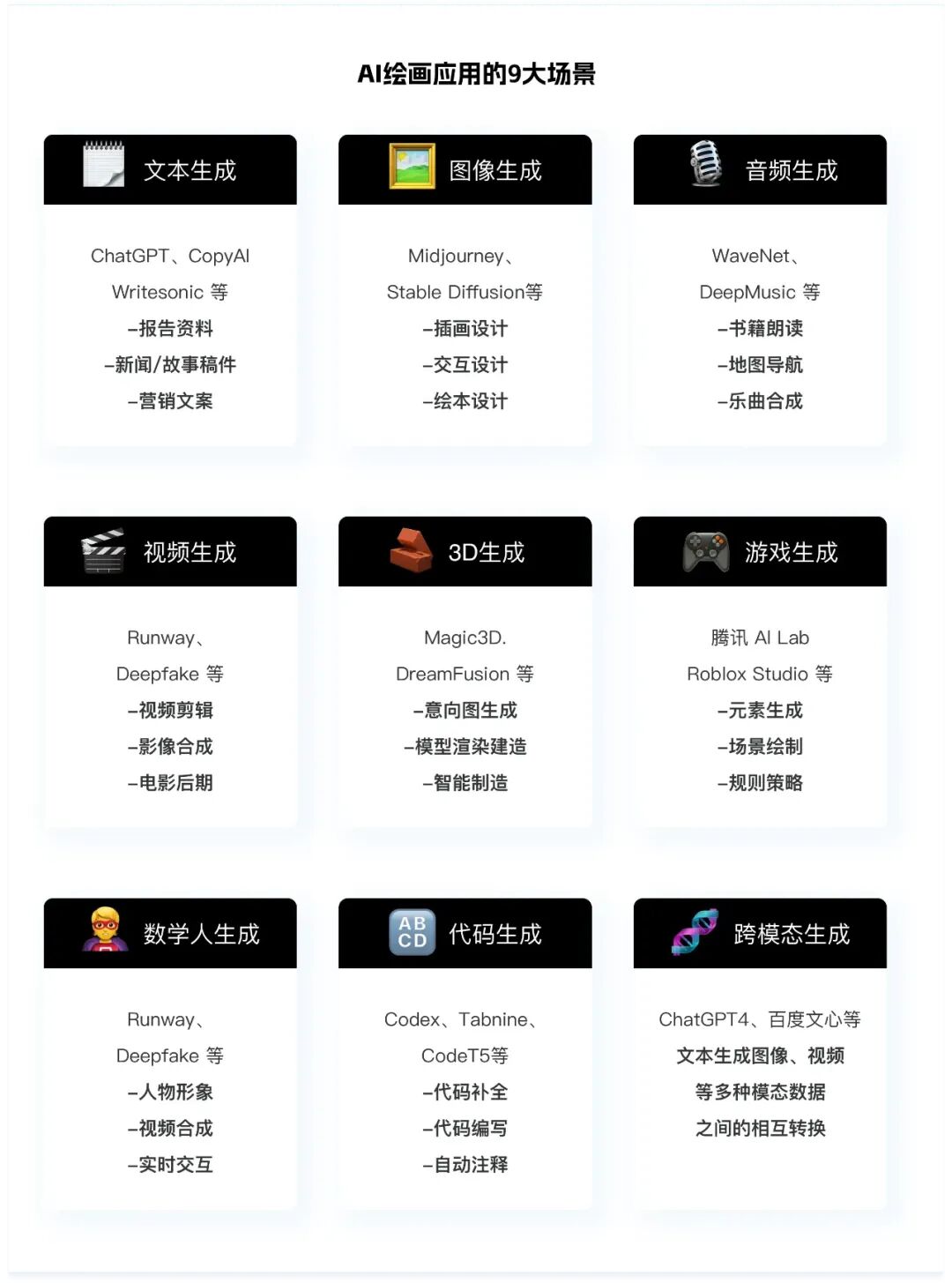 8000字干货！深度解析AI在C/B端产品的应用实践 配图 9