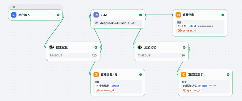 Dify记忆能力实战（下）：Mem0插件接入，实现跨会话智能记忆 配图 4