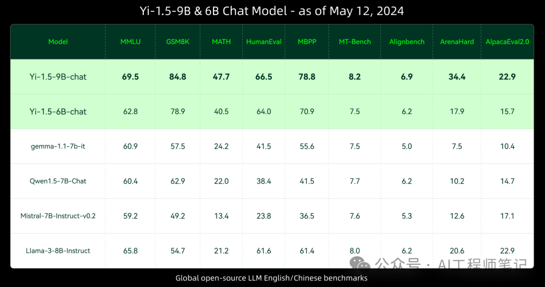 ollama发布了v0.1.38的预览版，开始支持Falcon 2和Yi 1.5两款新的模型 配图 3