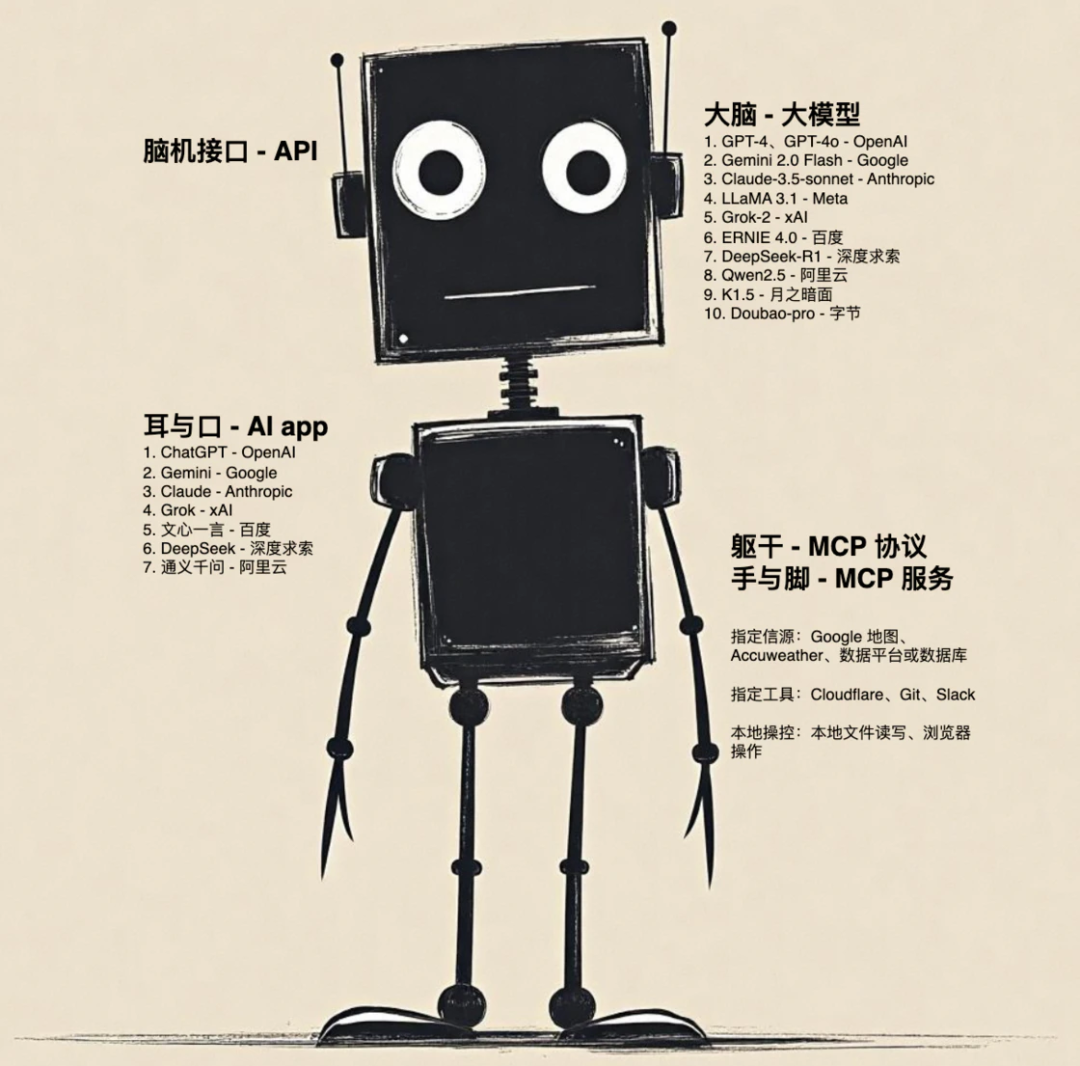 你管这破玩意叫 MCP？ 配图 13
