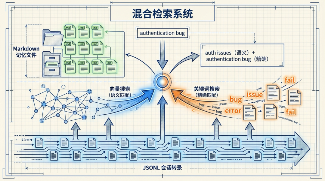 人人都在谈论ClawdBot，但你真的懂它的技术原理吗？ 配图 4