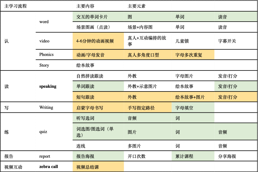万字长文解析「AI x 教育」的前提和路径 配图 5