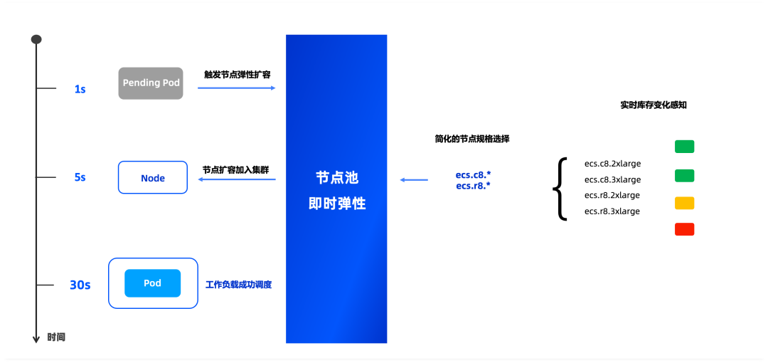 一文详解Kimi的AI Agent如何跑在阿里云上 配图 5