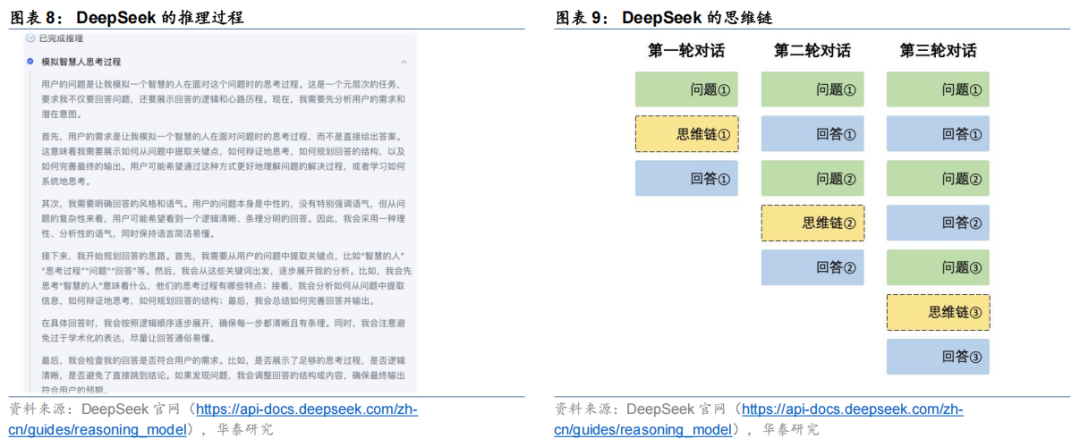 【华泰固收】债市研究智能体：“Prompt+”与多Agent协同——固收量化系列报告 配图 7