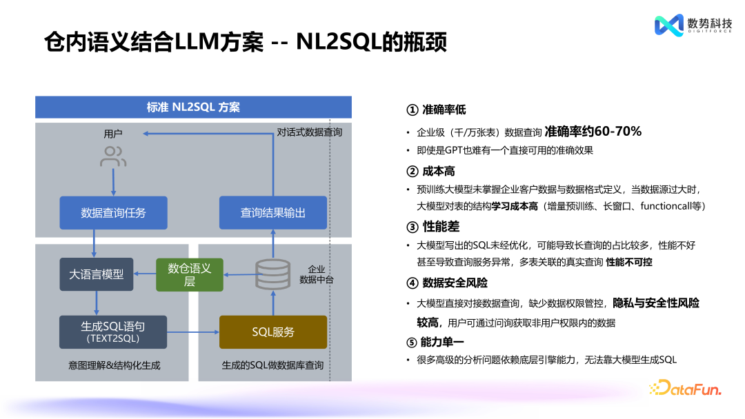 替代 NL2SQL，Agent+业务语义的创新产品设计 配图 7