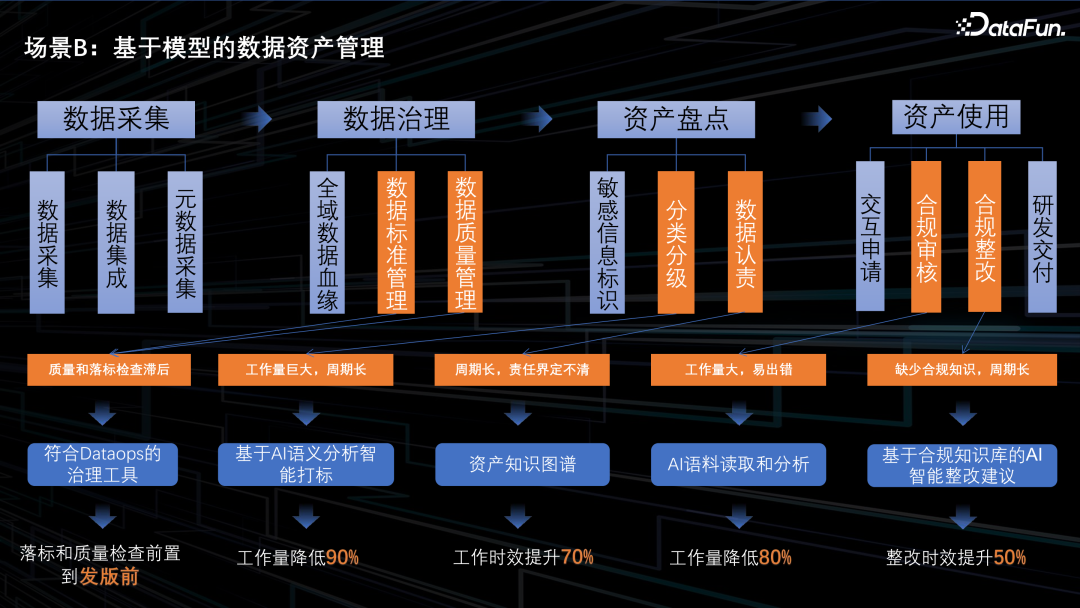 基于大模型的数据安全合规场景应用 配图 10