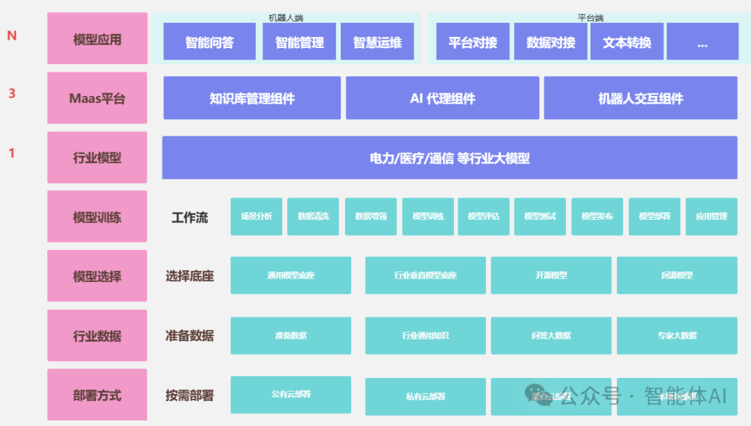 医疗AI