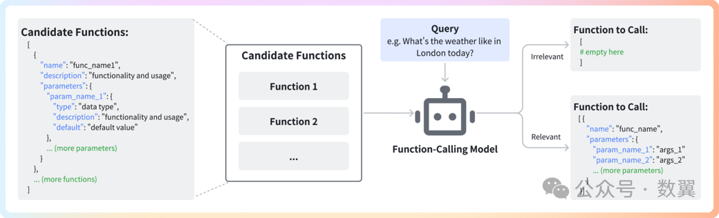 提升大模型 Function Calling 准确性