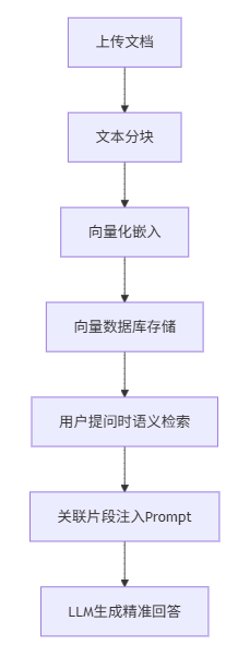 基于Dify的RAG知识库搭建 配图 3