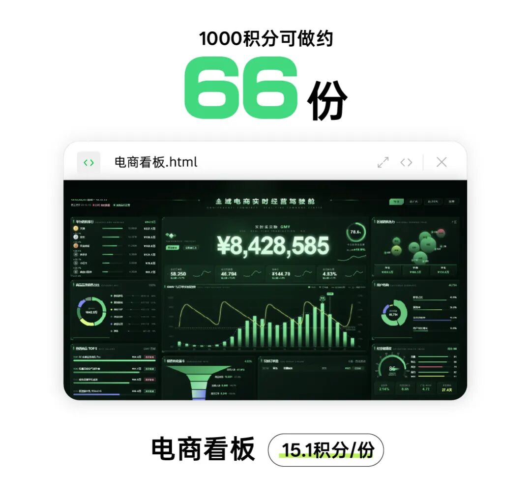 千问办公1000积分可以做什么？ 配图 9