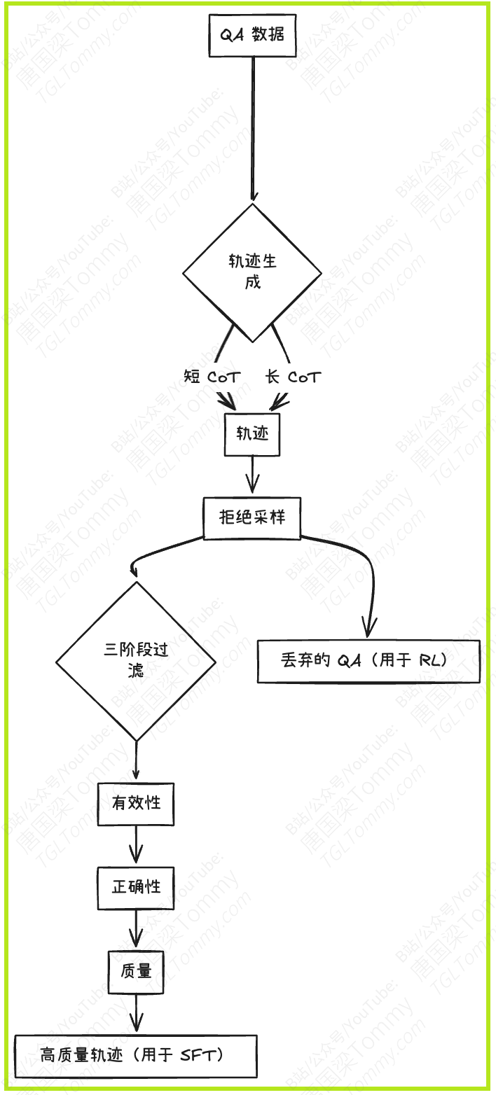 WebDancer：构建端到端Agentic信息搜索智能体 配图 6
