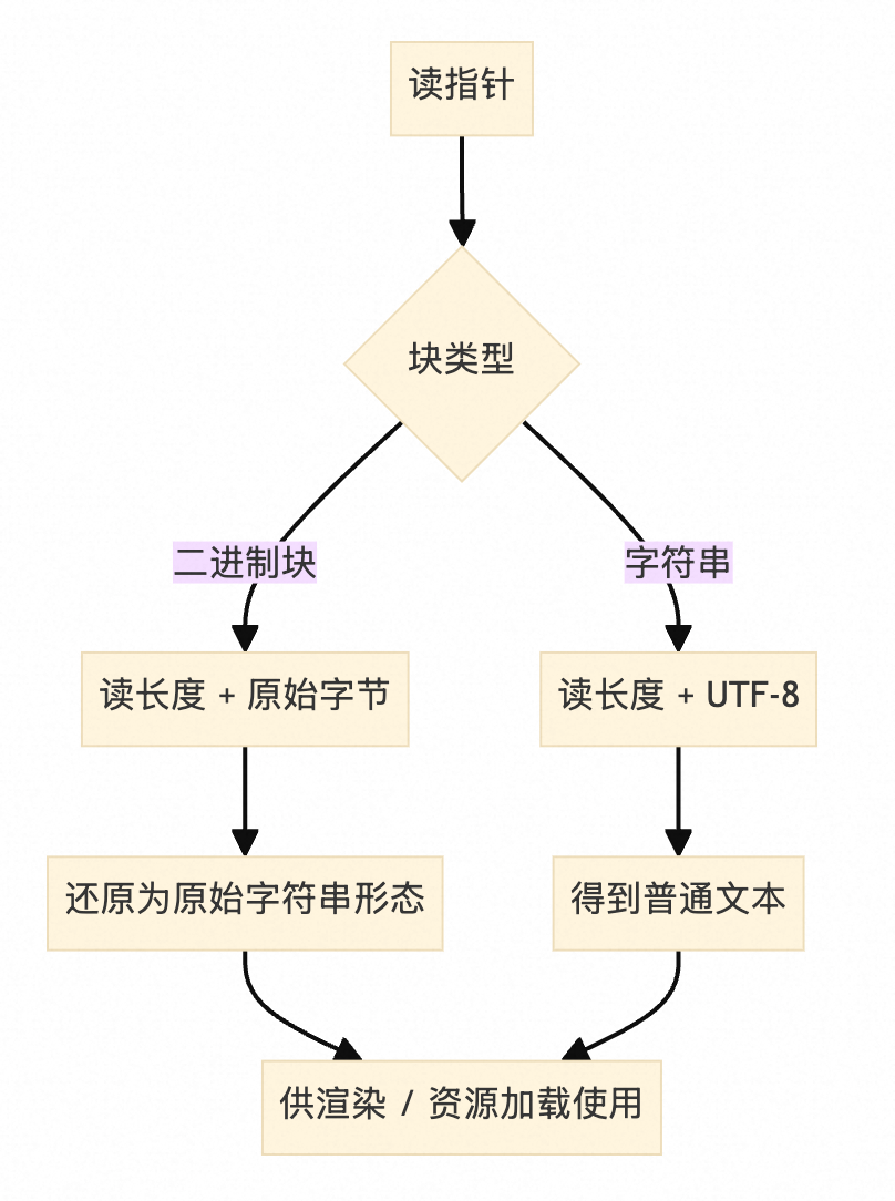 淘宝动效解决方案分享 配图 23