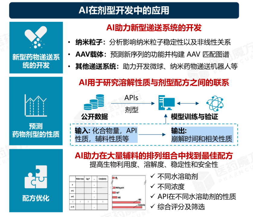 万字长文：AI制药的前世今生、药物发现、结构预测、从头设计、行业图谱 配图 17