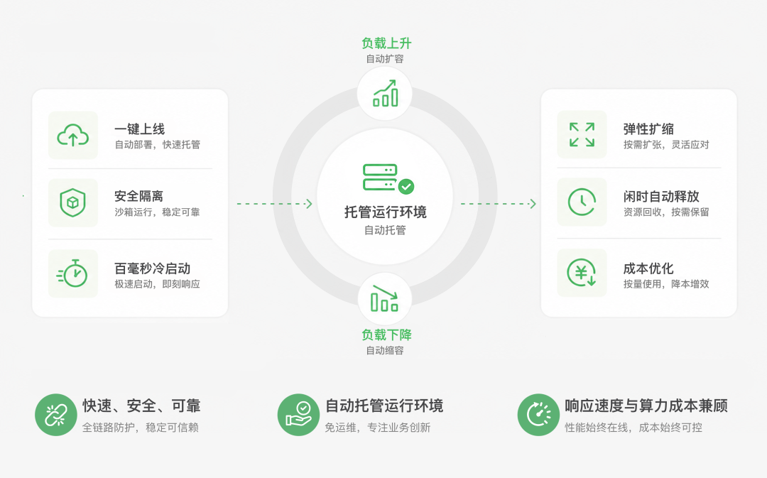 美团 CatPaw 全新发布：全场景 AI Agent，从个人提效到企业智能化 配图 7