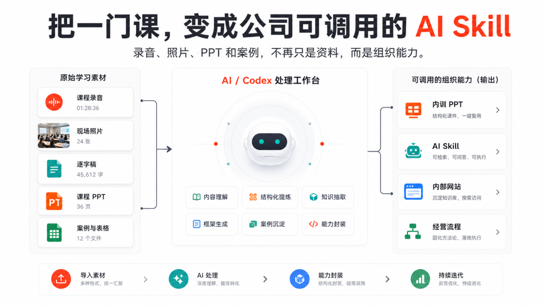 Skill 技能