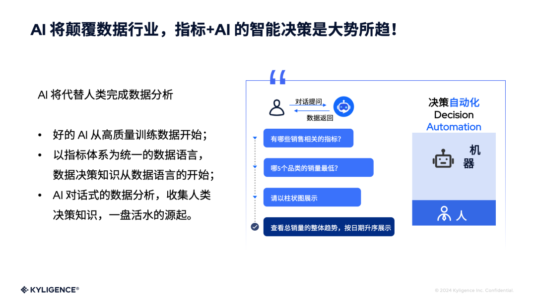 演讲实录｜如何以 AI+指标平台构建企业数智竞争力 配图 13