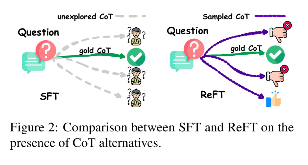 OpenAI发布强化微调技术，SFT退出历史舞台 配图 16