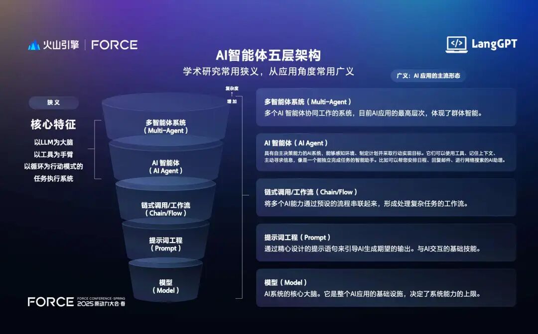 火山引擎AI大爆发，一个人=一家公司的时代来了！ 配图 3
