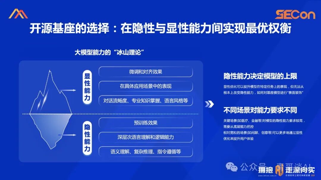 SECon 2024 | 基于开源的领域模型落地实践 配图 3