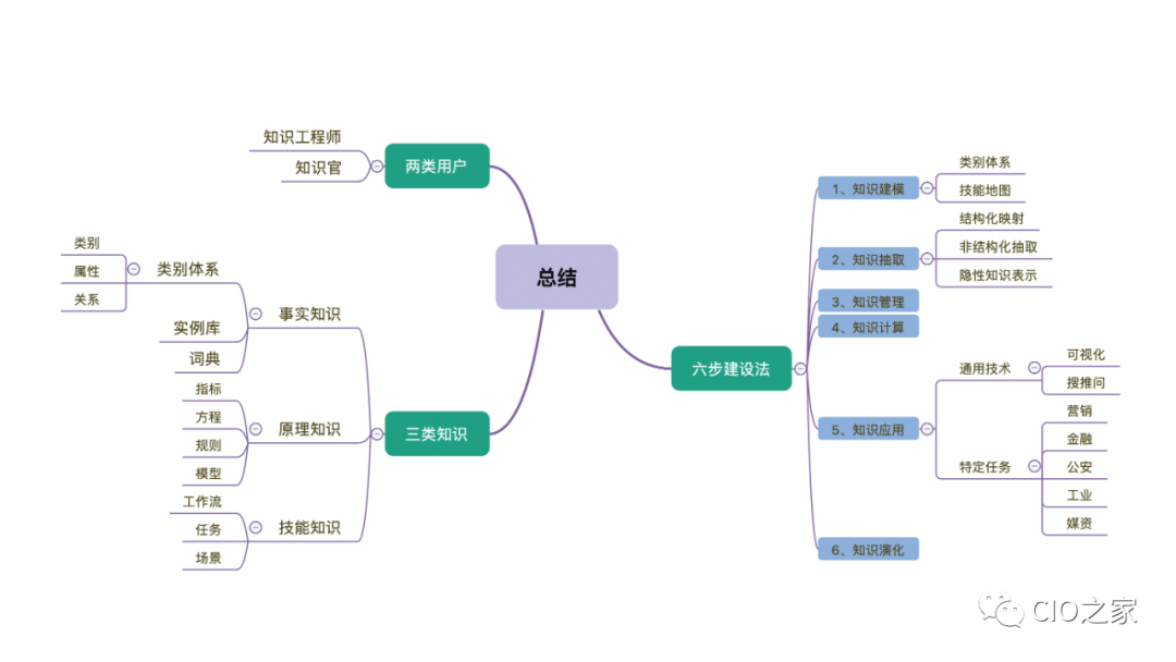 教研教改：知识图谱构建实践 配图 44