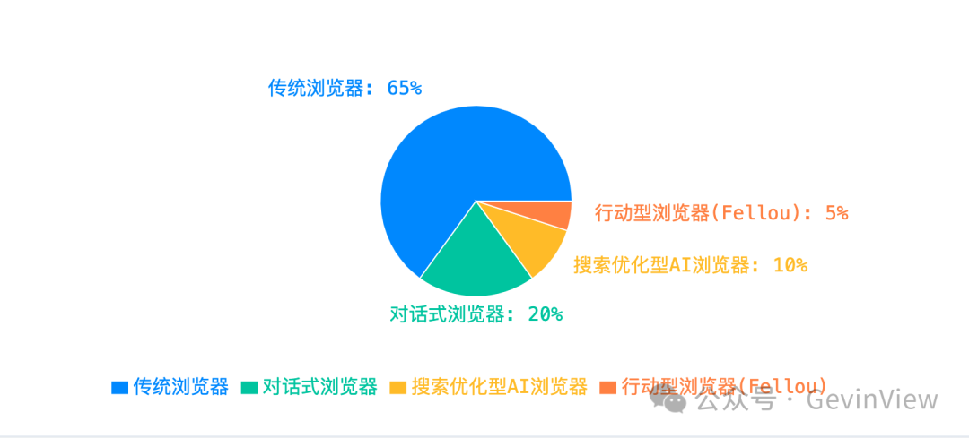 Fellou 浏览器：引领浏览器革命的行动型浏览器 配图 4