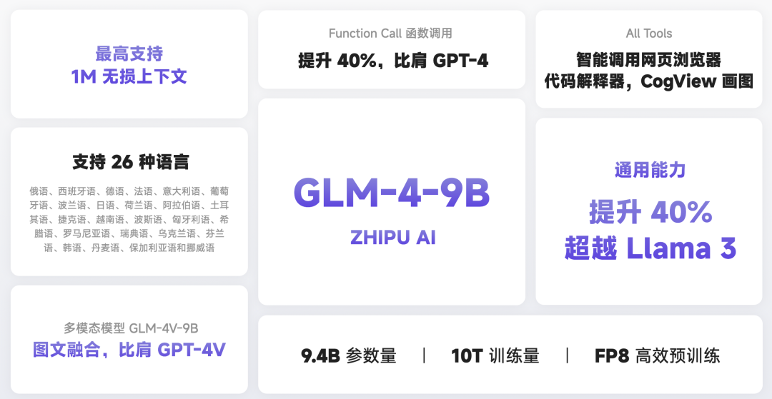 GLM-4-9B 开源，探索模型极限