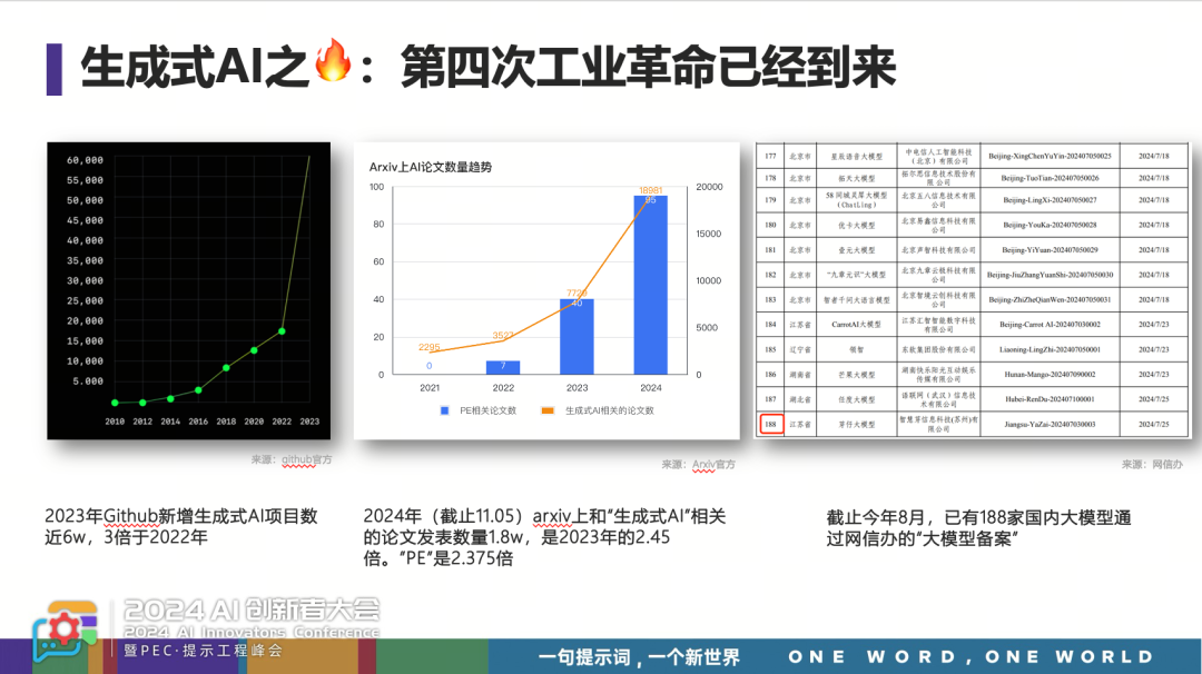 【提示词并没有死，而是进入到深水区】重读我在PEC的提示词分享有感 配图 2
