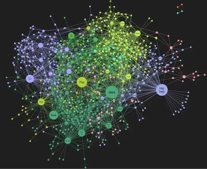 提升 RAG 准确率全攻略 让你的 AI 知识库 真正靠谱起来！ 配图 4