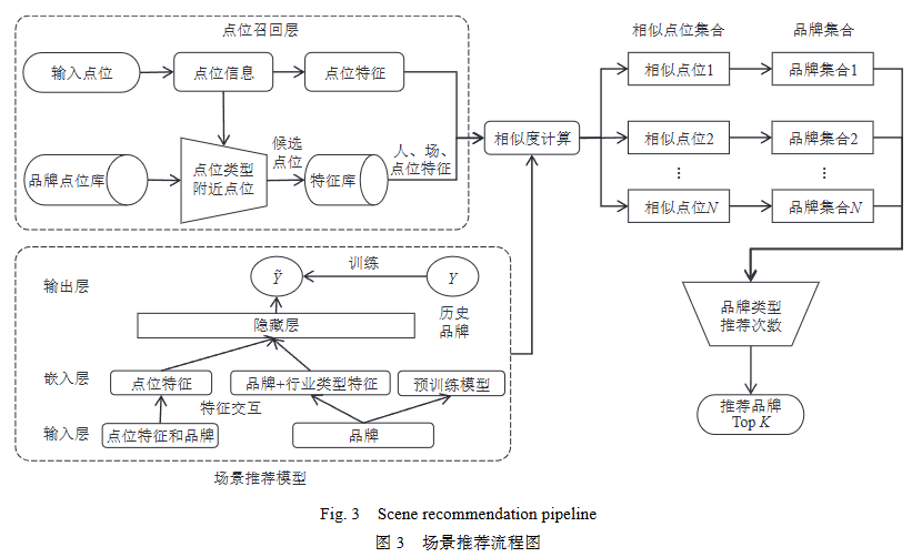 综述 | 大语言模型驱动的选址推荐系统 配图 8