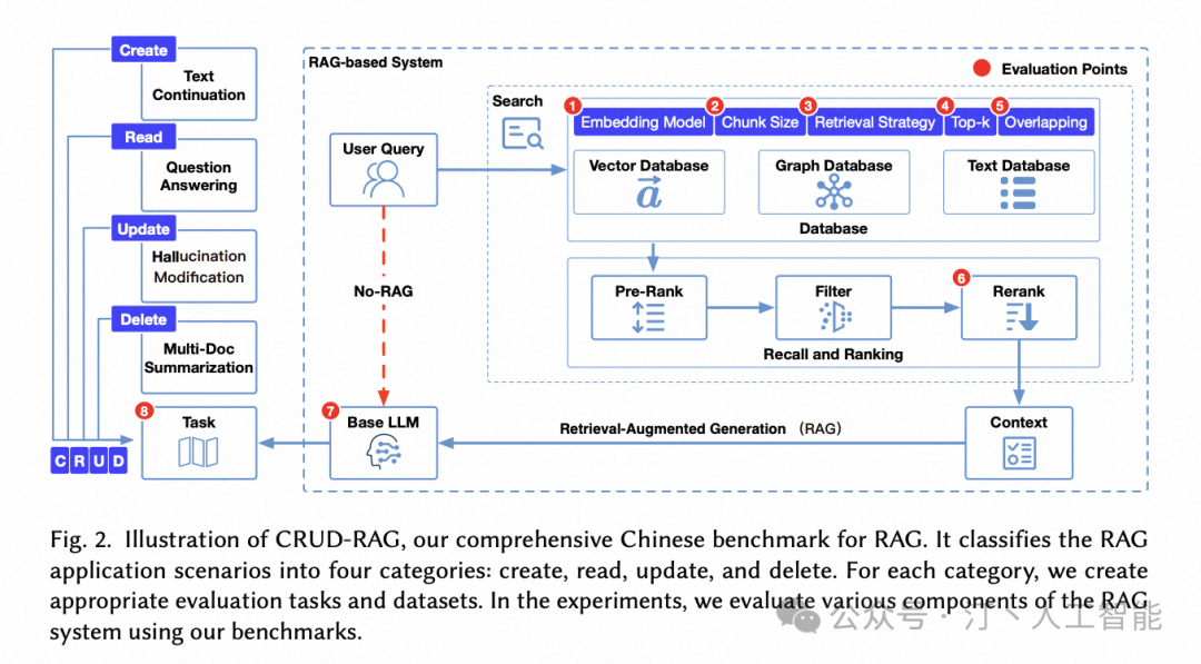 RAG 系统评测实践详细版：Coze 及相关产品评测对比，以及下一代 RAG 技术 配图 15