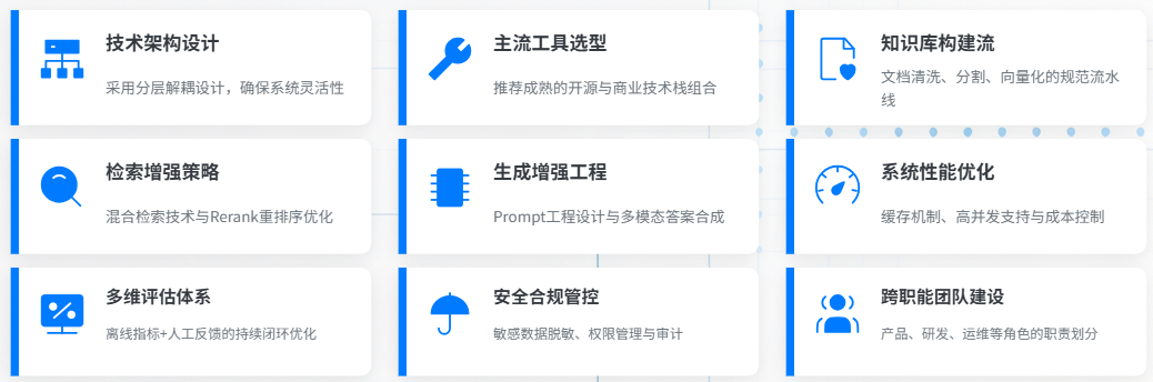 AI落地实战：企业RAG全链路实施方案 配图 8