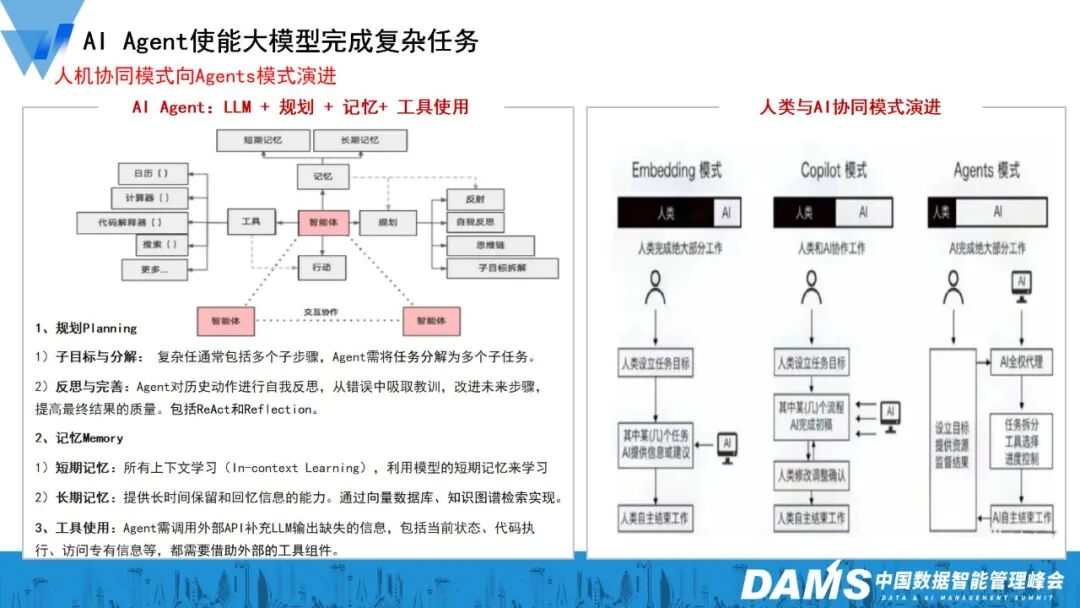 大模型与Agent技术在金融级智能运维的创新应用 配图 8