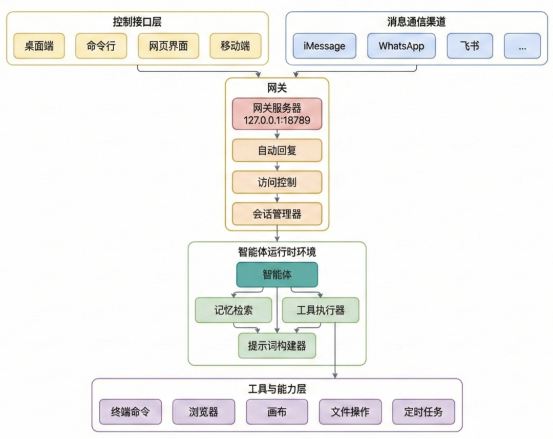 别再盲目跟风花冤枉钱装 OpenClaw 了，连部署都搞不定，你可能根本用不明白它 配图 4
