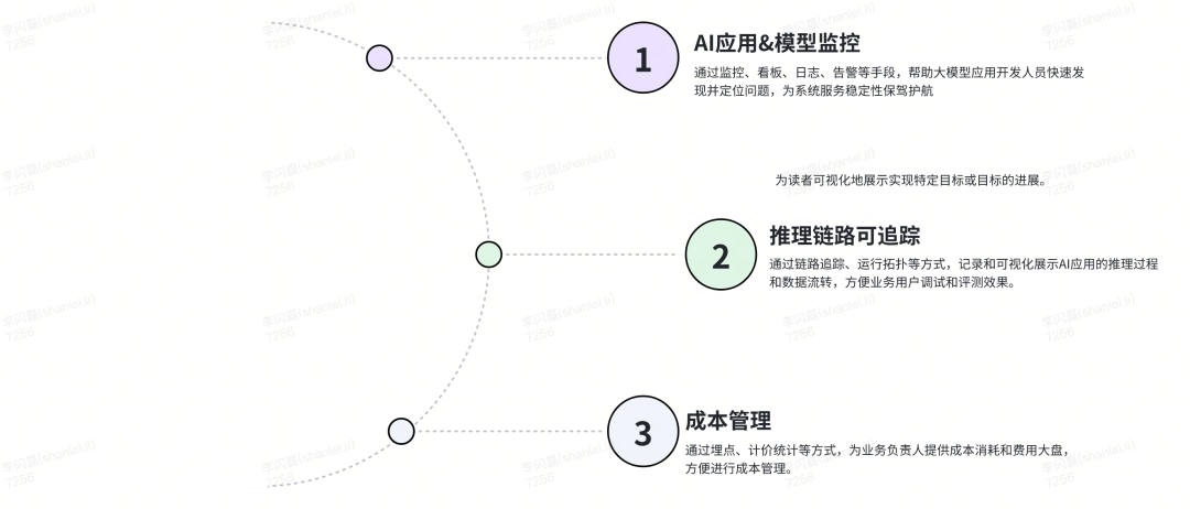 货拉拉大模型应用开发体系演进与实践 配图 28