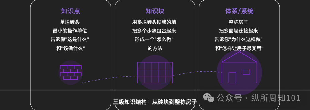 用 AI“真的”搞懂，什么是解决问题的能力 配图 7